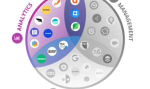 Using Social Media Analytics Tools