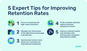 Customer Retention Tips