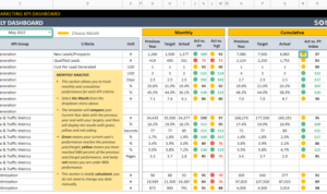 Tracking Marketing KPIs