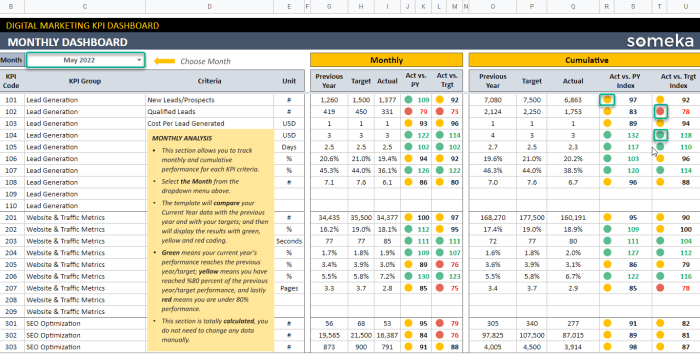 Tracking Marketing KPIs