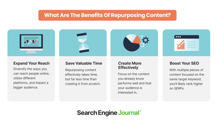 Content Repurposing Techniques