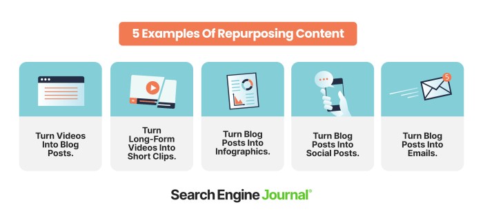 Developing a Content Repurposing Plan