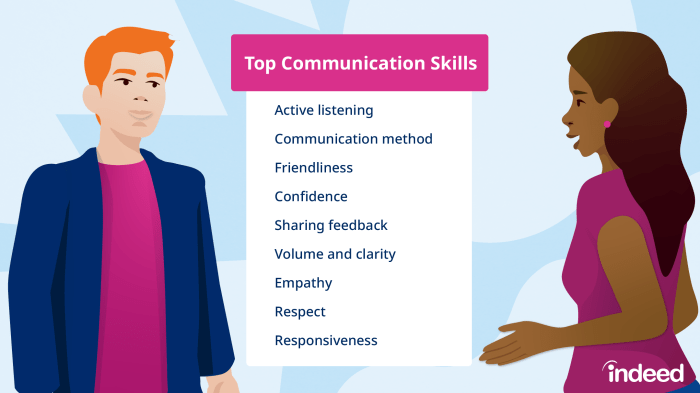 Effective Communication Skills