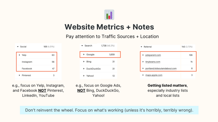 Increasing Organic Reach